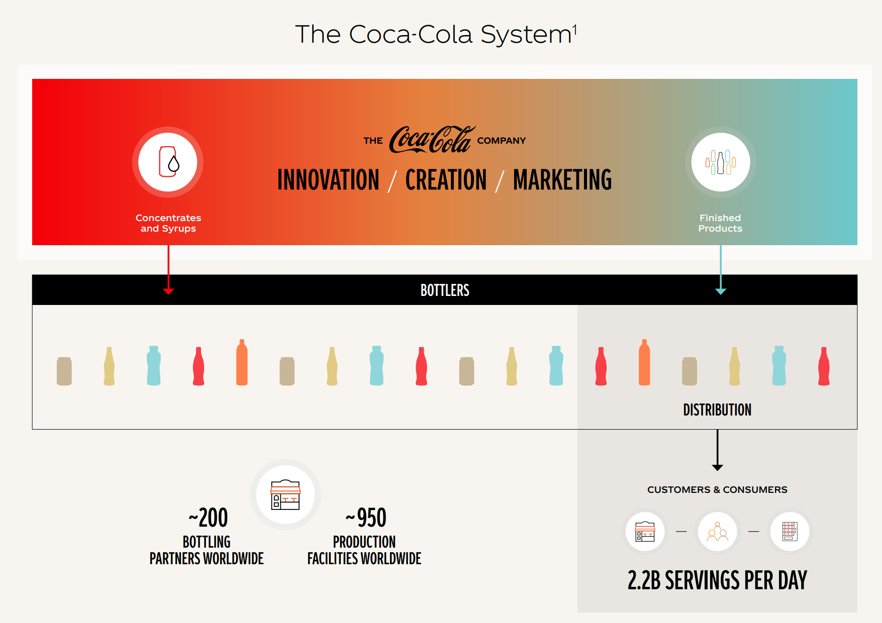 Marjin Arus Kas Bersih CocaCola Juara, Bagaimana Prospek Sahamnya?